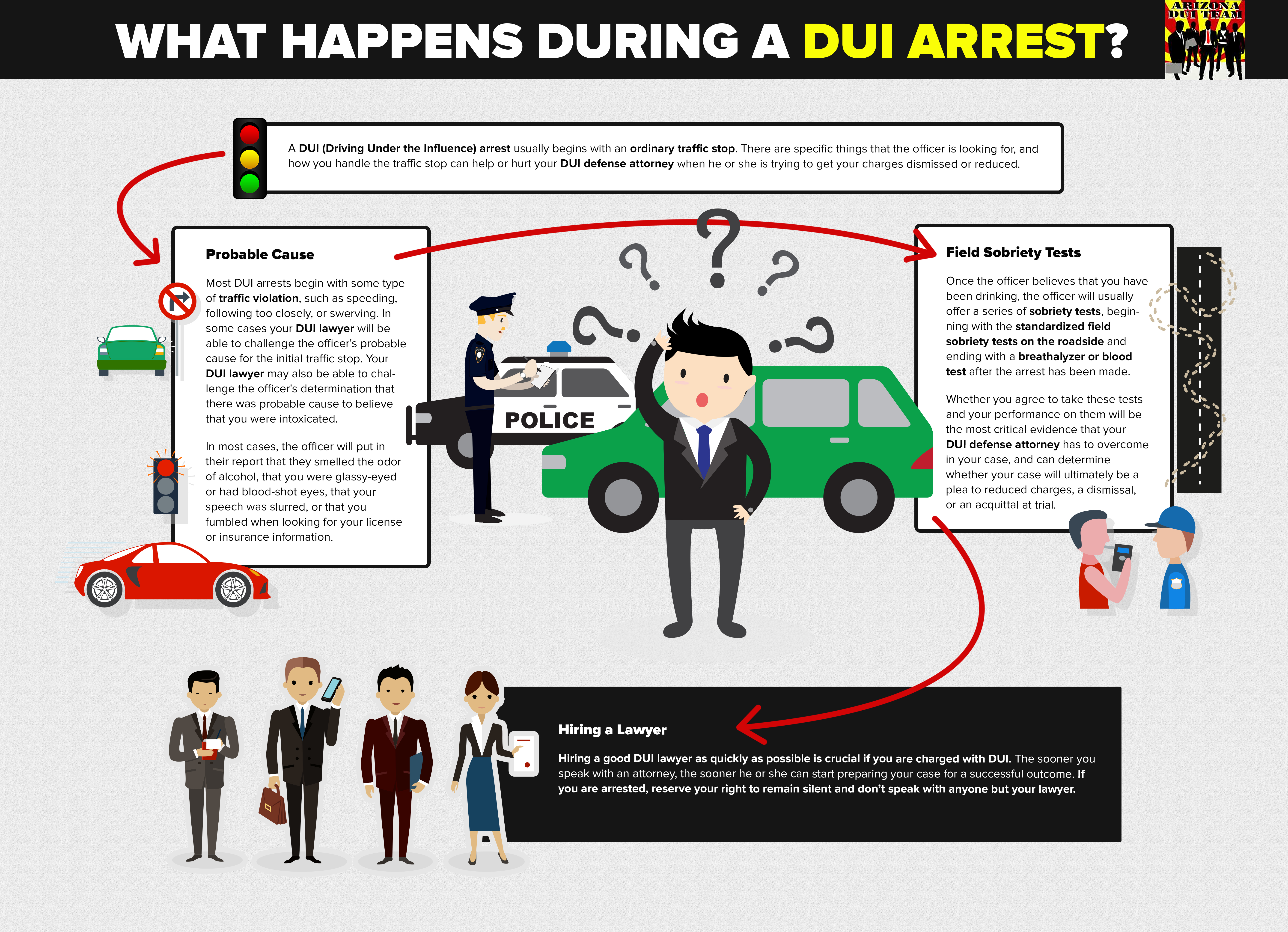 What Happens During A DUI Arrest Orange County Attorneys