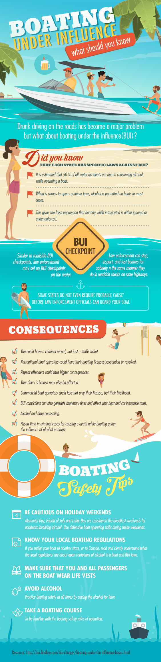 boating while drinking infographic - Orange County Attorneys