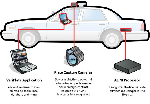 How License-Plate Readers Have Helped Police and Lenders Target
